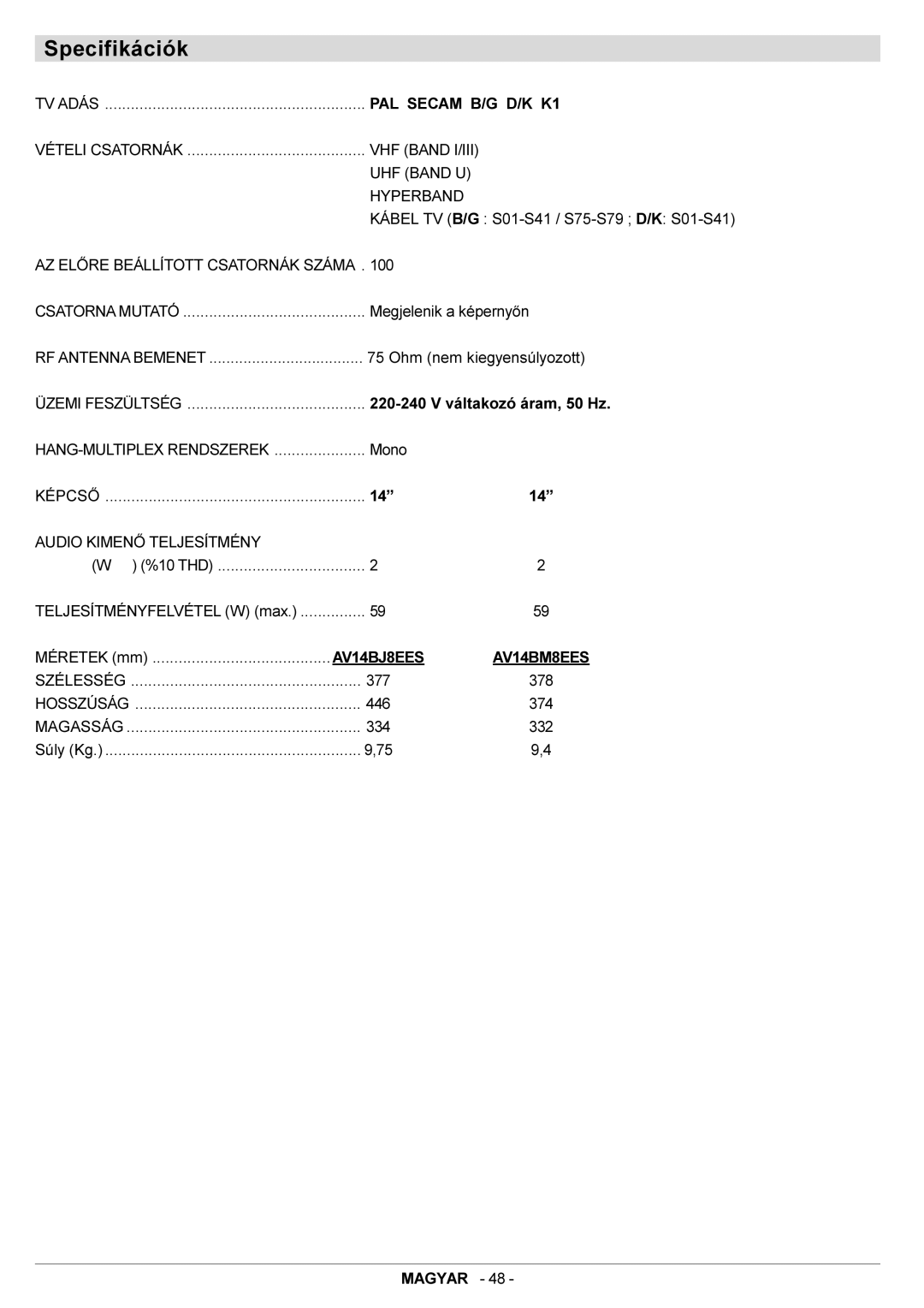 JVC AV14BM8EES, AV14BJ8EES manual Specifikációk, AZ Elõre Beállított Csatornák Száma, Audio Kimenõ Teljesítmény 