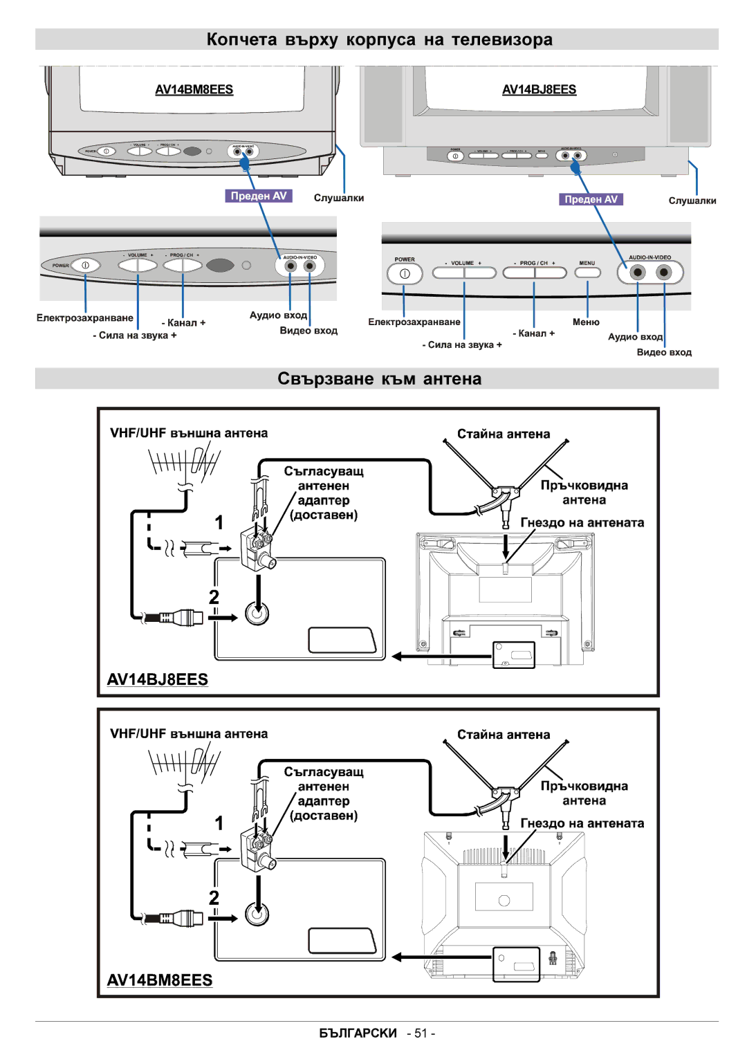 JVC AV14BJ8EES, AV14BM8EES manual Êîï÷åòà âúðõó êîðïóñà íà òåëåâèçîðà, Ñâúðçâàíå êúì àíòåíà 