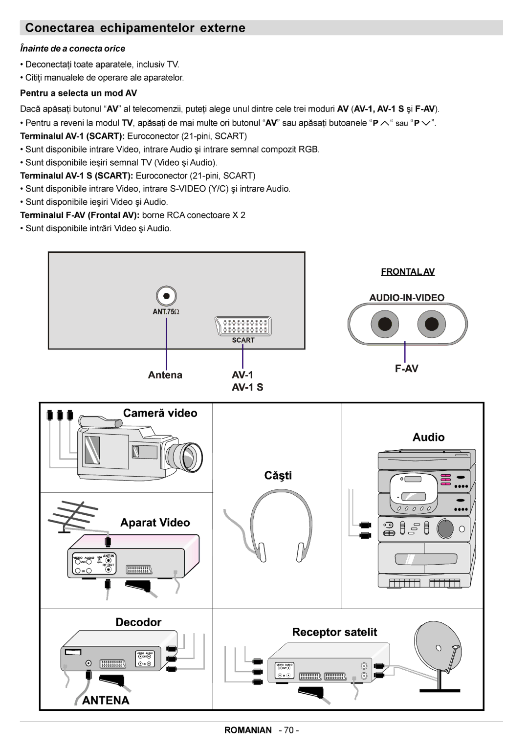 JVC AV14BM8EES, AV14BJ8EES manual Conectarea echipamentelor externe, Înainte de a conecta orice, Frontal AV Romanian 