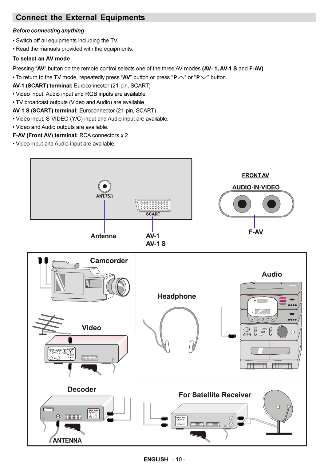 JVC AV14BJ8EPS manual Connect the External Equipments, Before connecting anything, Front AV 