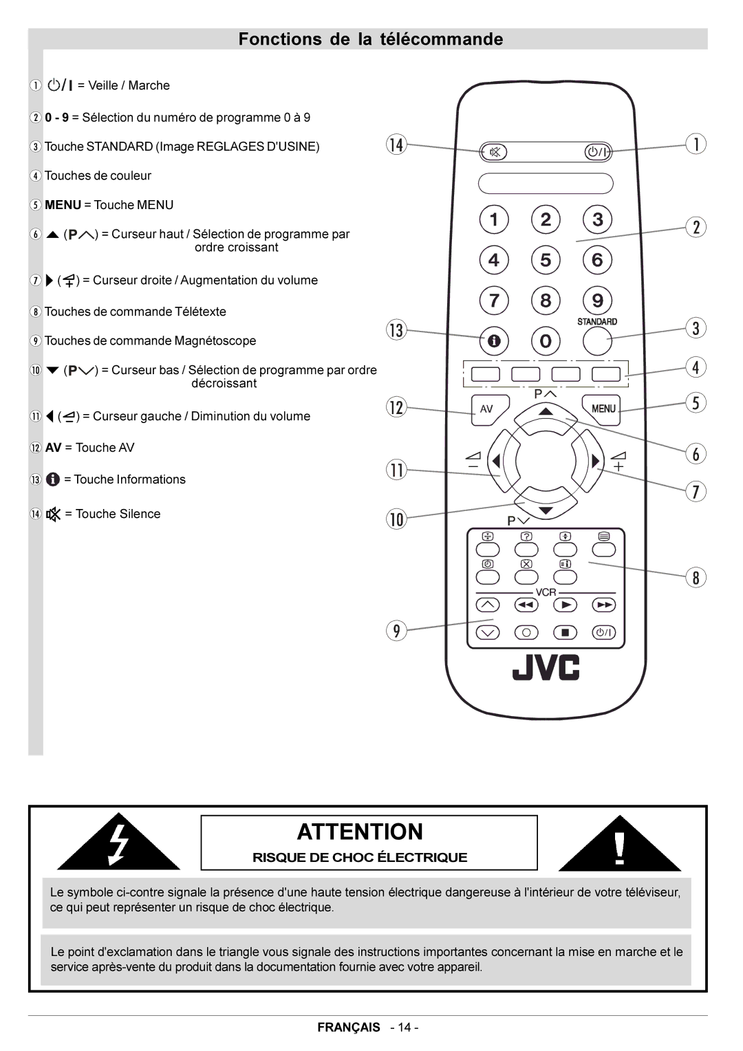 JVC AV14BJ8EPS manual Fonctions de la télécommande, Risque DE Choc Électrique 