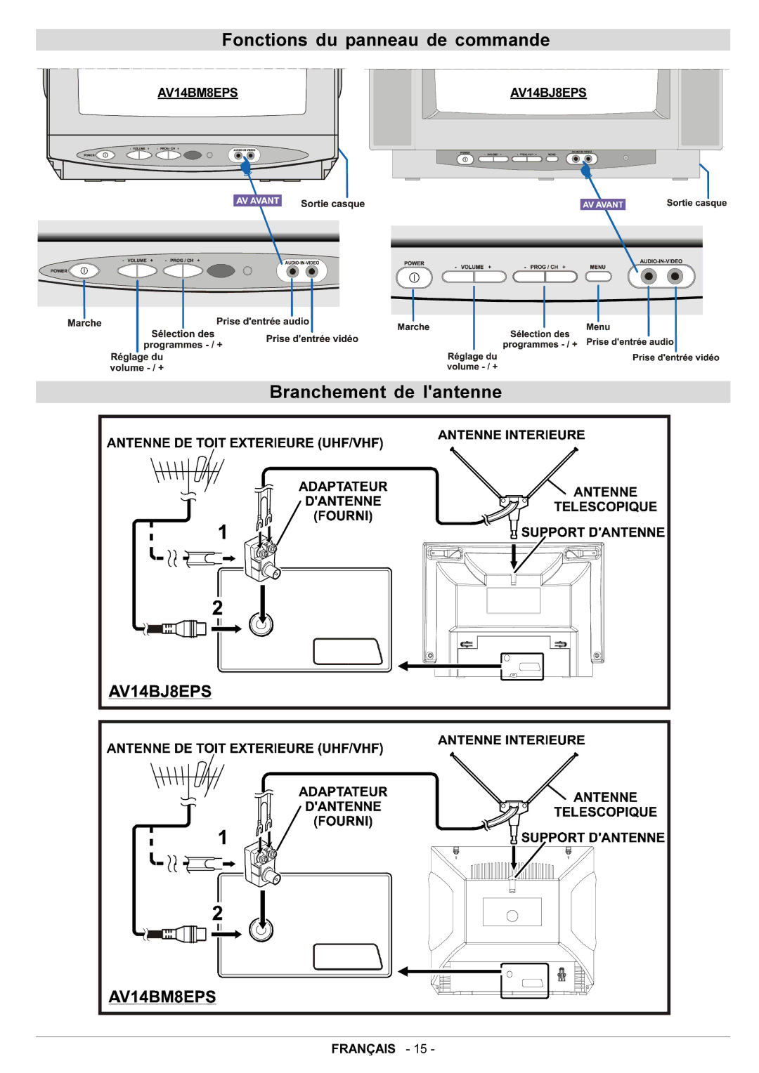 JVC AV14BJ8EPS manual Fonctions du panneau de commande, Branchement de lantenne 