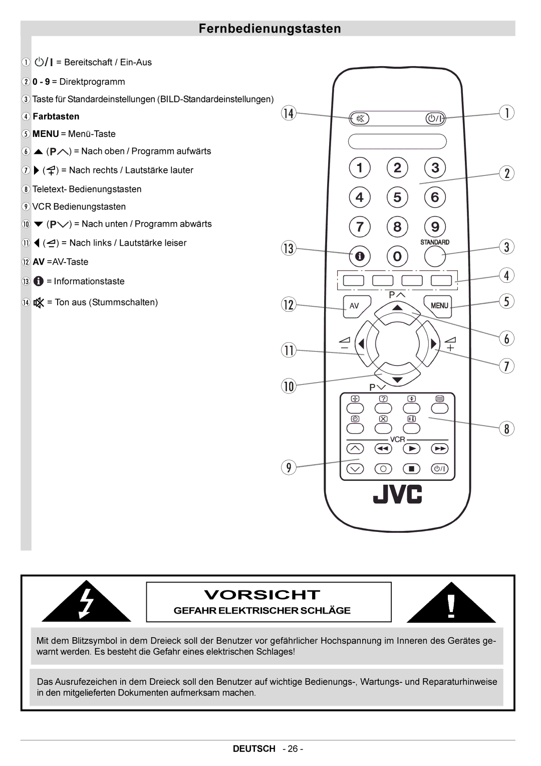 JVC AV14BJ8EPS manual Fernbedienungstasten, Vorsicht, Gefahr Elektrischer Schläge 