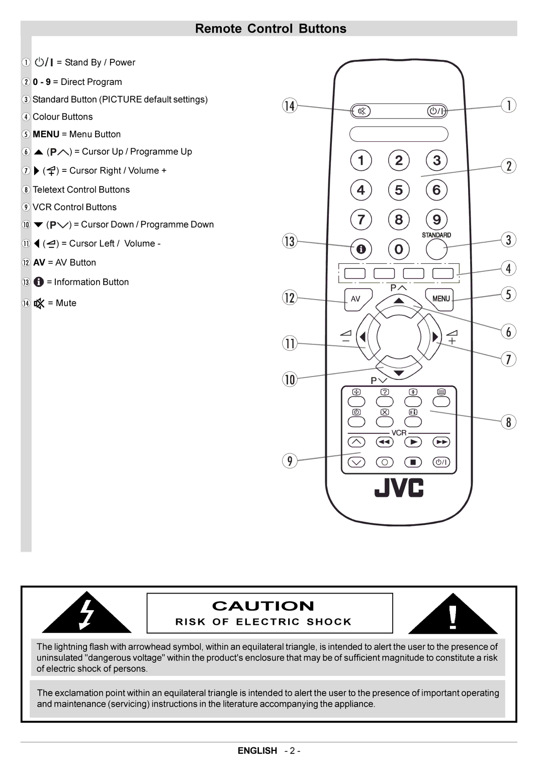 JVC AV14BJ8EPS manual Remote Control Buttons, Risk of Electric Shock 