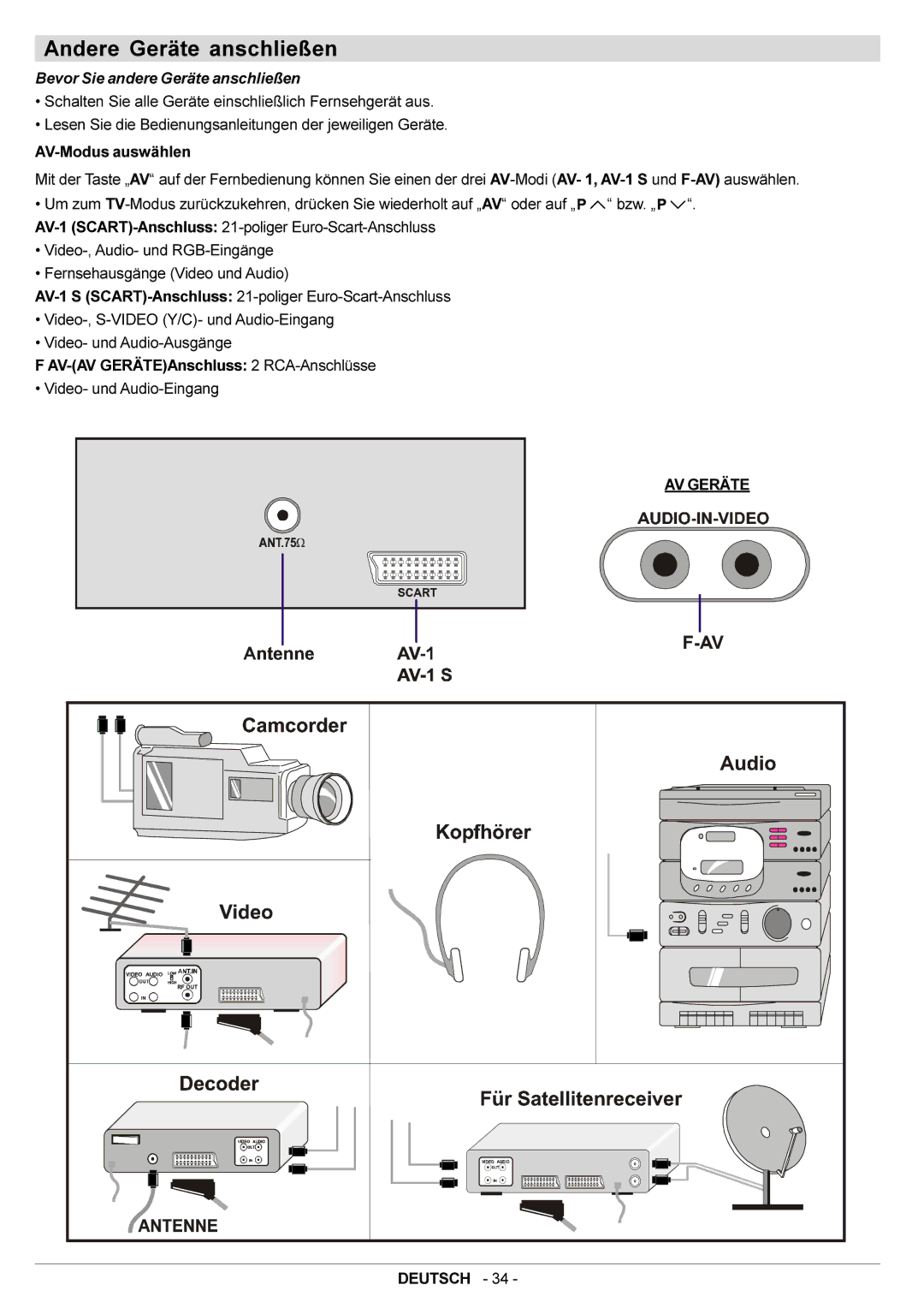 JVC AV14BJ8EPS manual Andere Geräte anschließen, Bevor Sie andere Geräte anschließen, AV Geräte 