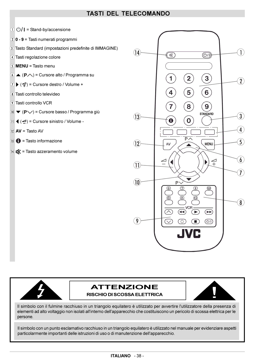 JVC AV14BJ8EPS manual Tasti DEL Telecomando, Attenzione, Rischio DI Scossa Elettrica 