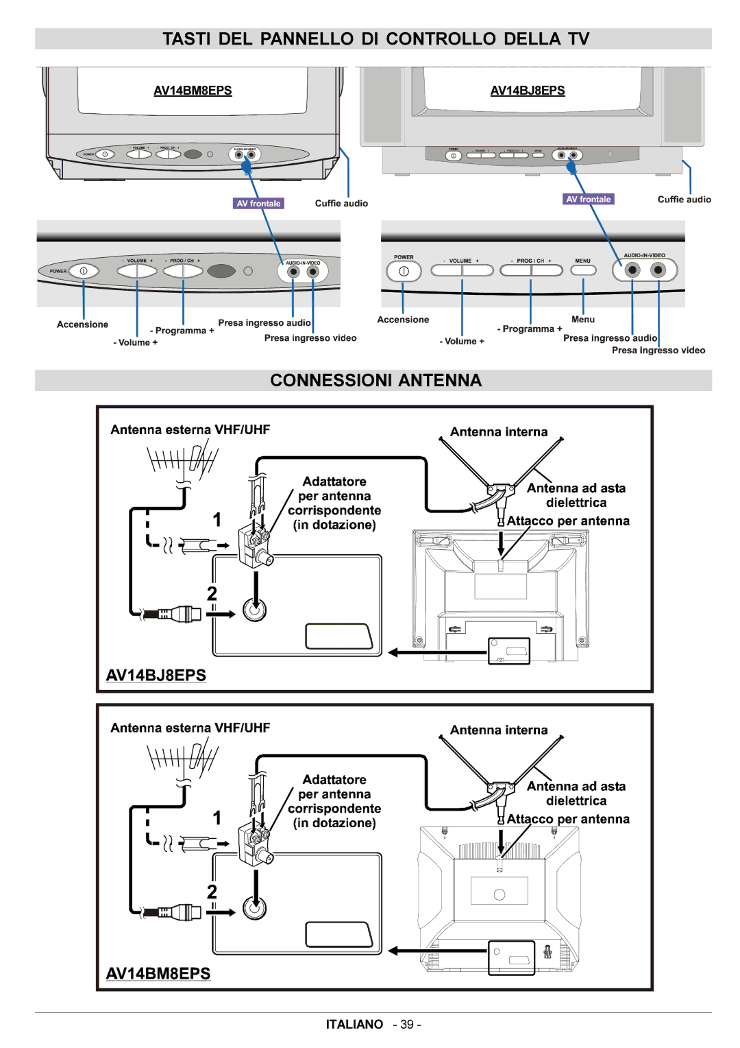 JVC AV14BJ8EPS manual Tasti DEL Pannello DI Controllo Della TV, Connessioni Antenna 