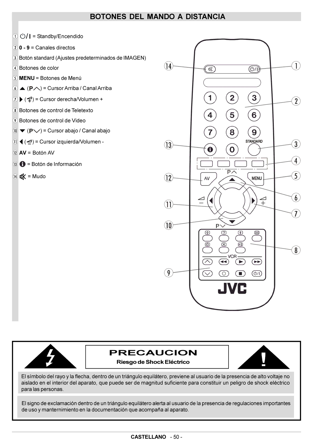 JVC AV14BJ8EPS manual Botones DEL Mando a Distancia, Precaucion 