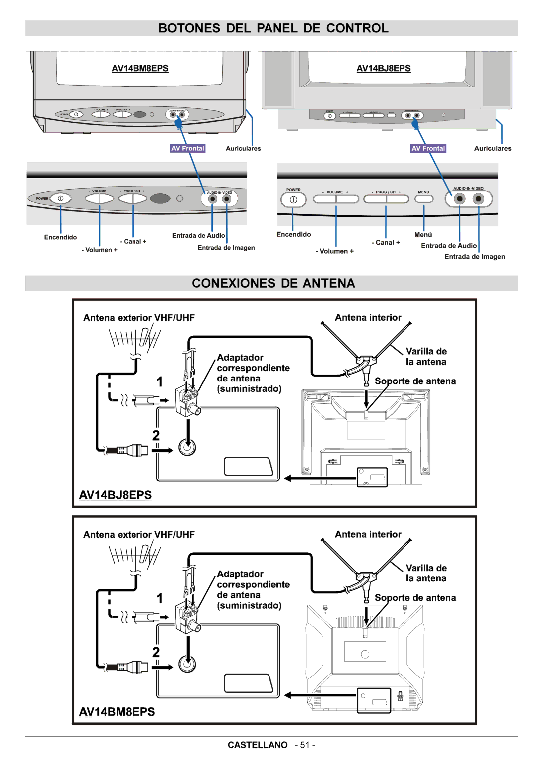 JVC AV14BJ8EPS manual Botones DEL Panel DE Control, Conexiones DE Antena 