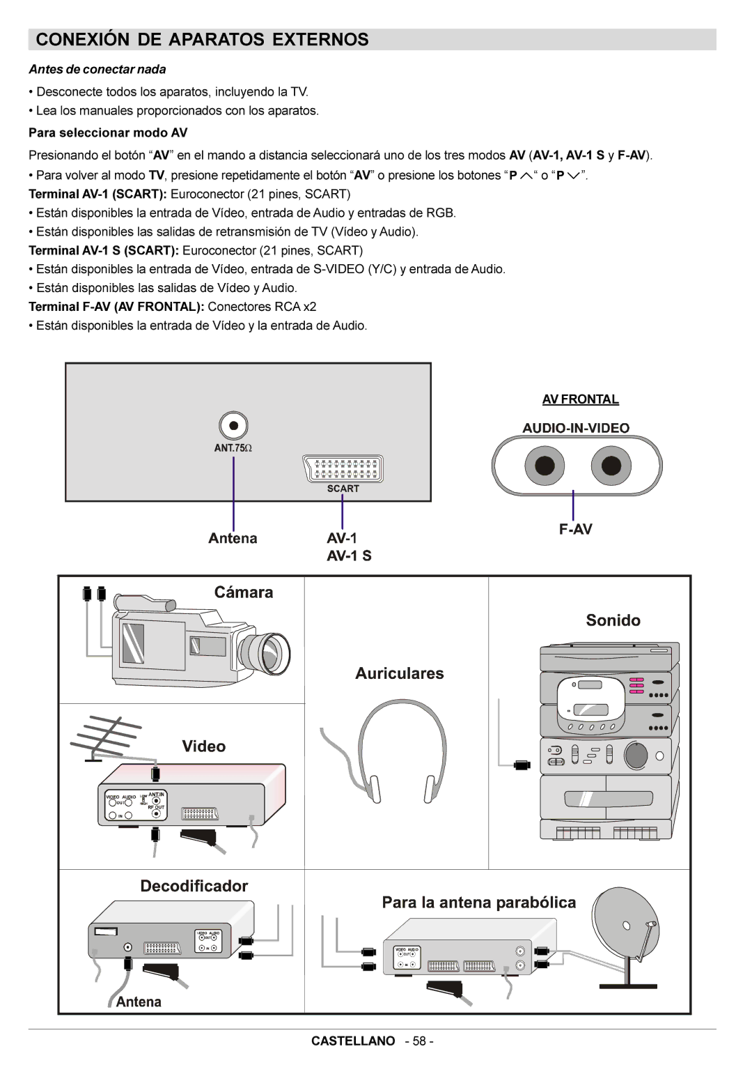 JVC AV14BJ8EPS manual Conexión DE Aparatos Externos, Antes de conectar nada, AV Frontal Castellano 