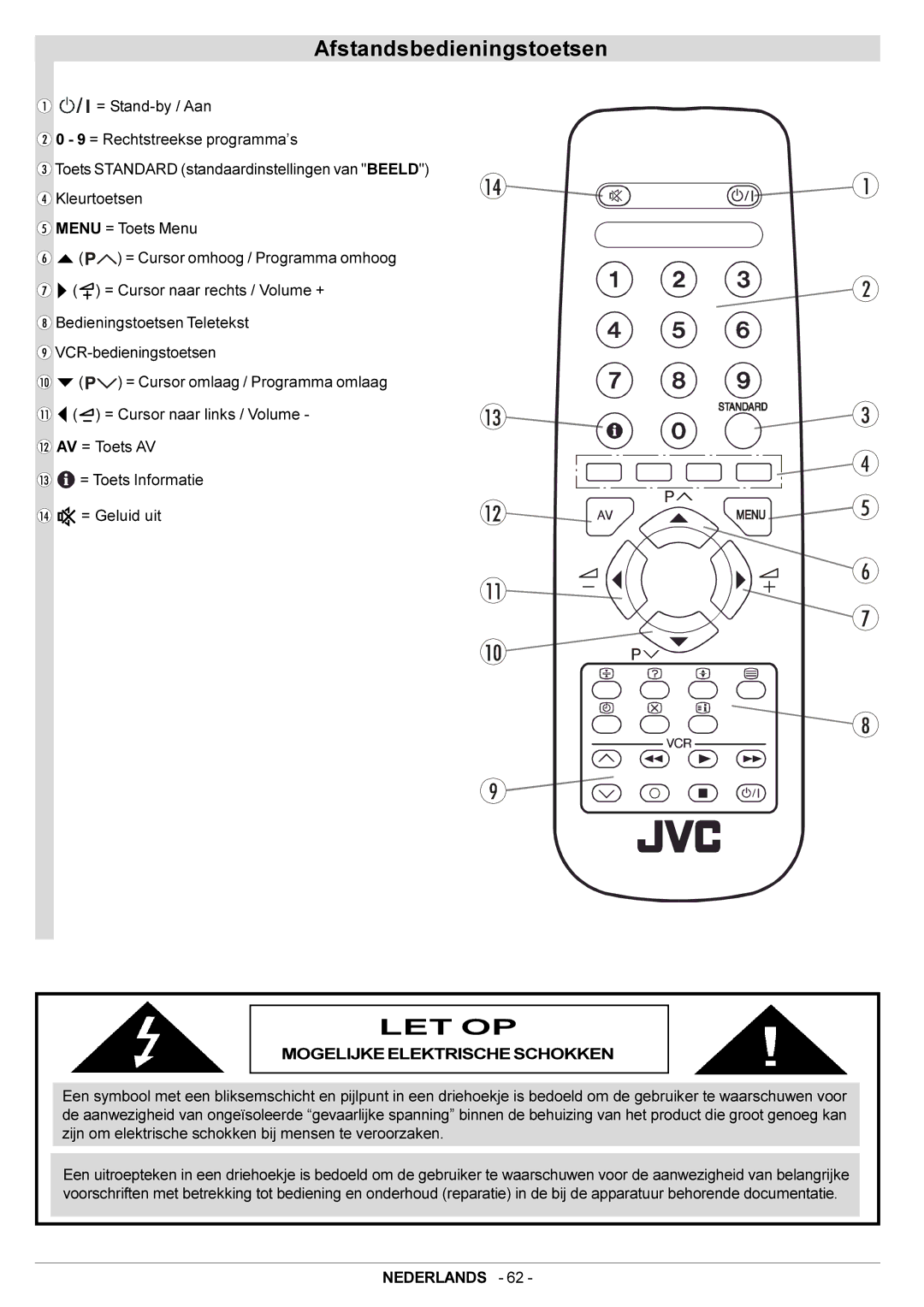 JVC AV14BJ8EPS manual Afstandsbedieningstoetsen, Let Op, Mogelijke Elektrische Schokken 