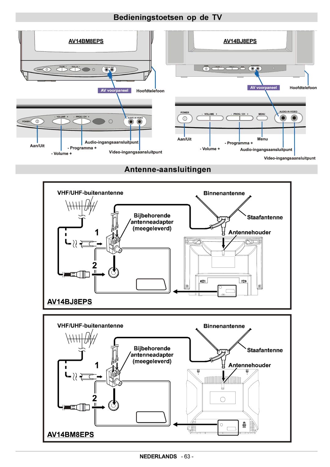 JVC AV14BJ8EPS manual Bedieningstoetsen op de TV, Antenne-aansluitingen 