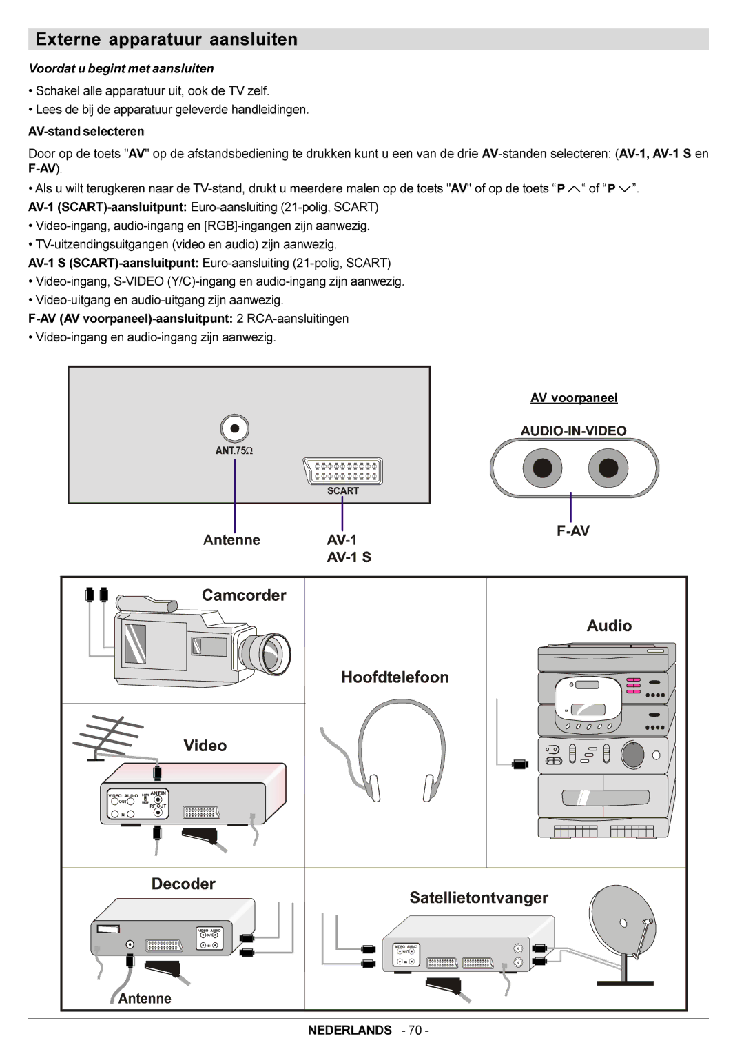 JVC AV14BJ8EPS manual Externe apparatuur aansluiten, Voordat u begint met aansluiten 