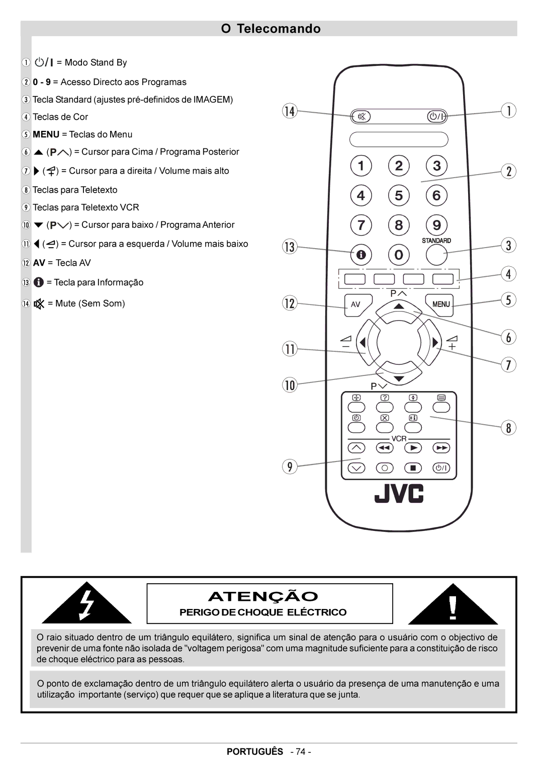 JVC AV14BJ8EPS manual Telecomando, Atenção, Perigo DE Choque Eléctrico 