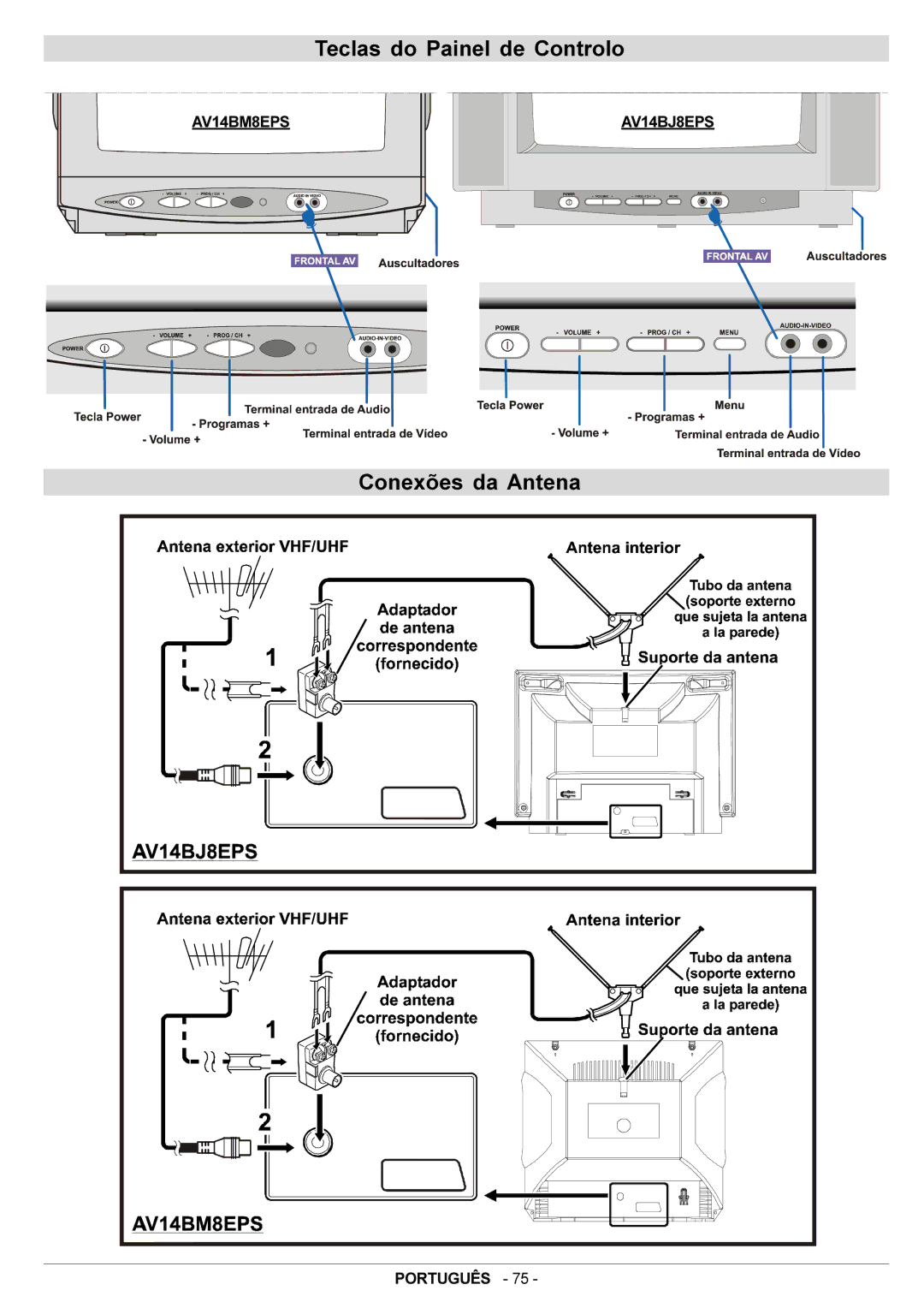 JVC AV14BJ8EPS manual Teclas do Painel de Controlo, Conexões da Antena 