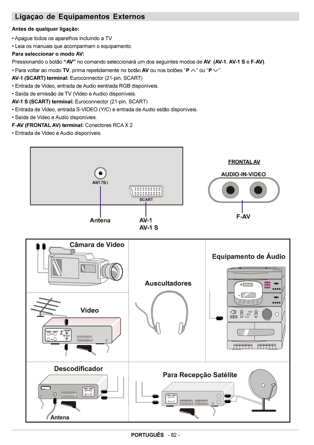 JVC AV14BJ8EPS manual Ligaçao de Equipamentos Externos, Frontal AV Português 