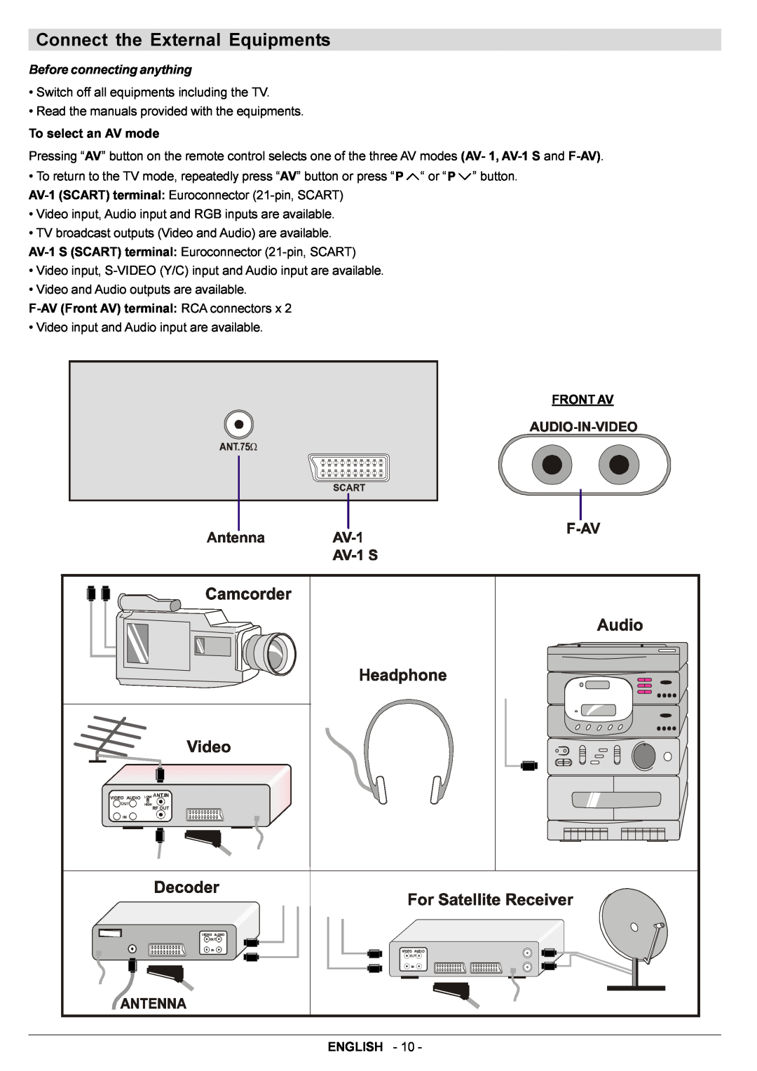 JVC AV14BJ8EPS manual Connect the External Equipments, Before connecting anything 