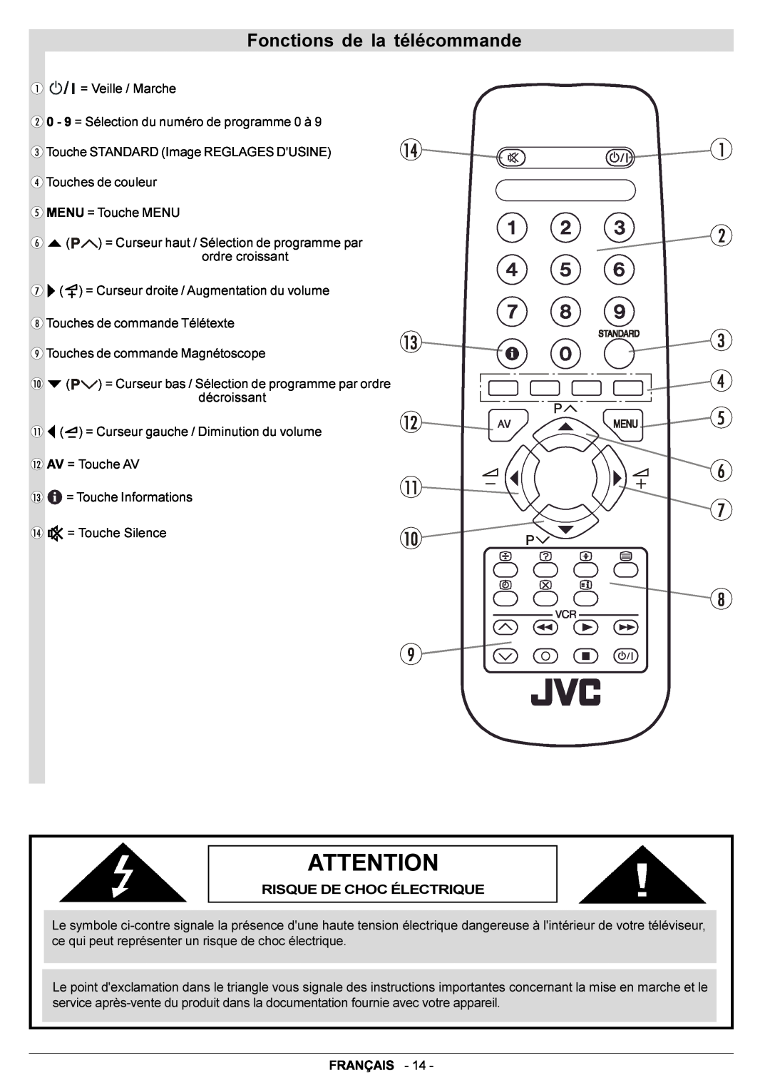 JVC AV14BJ8EPS manual Fonctions de la télécommande 