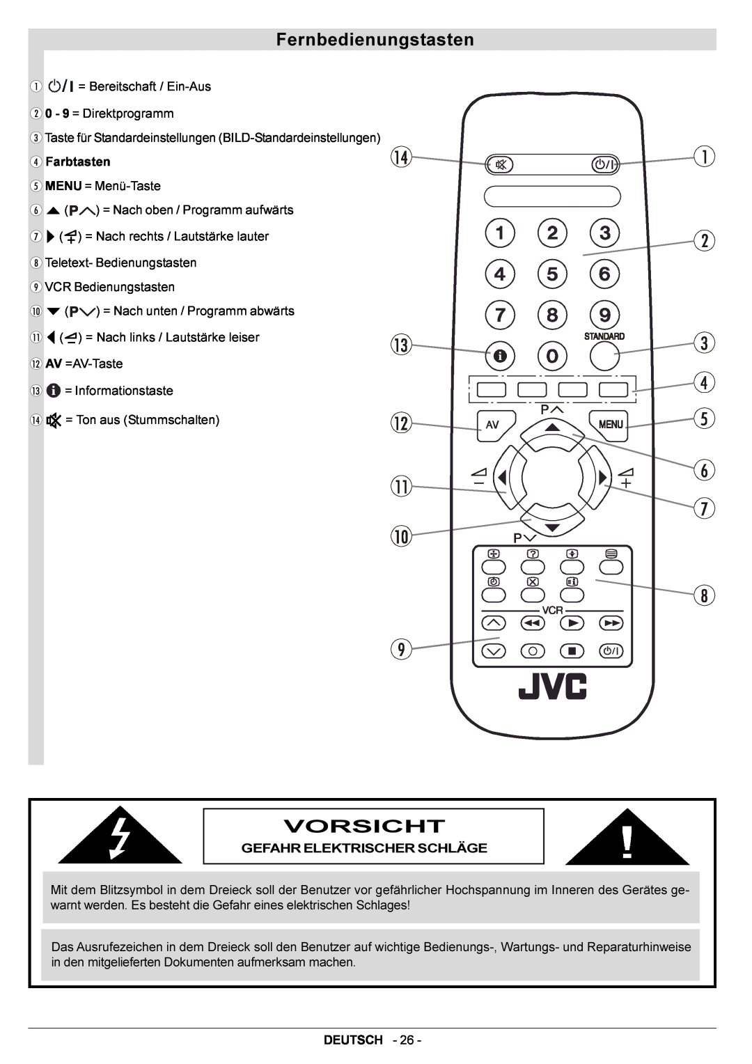 JVC AV14BJ8EPS manual Fernbedienungstasten, Vorsicht 