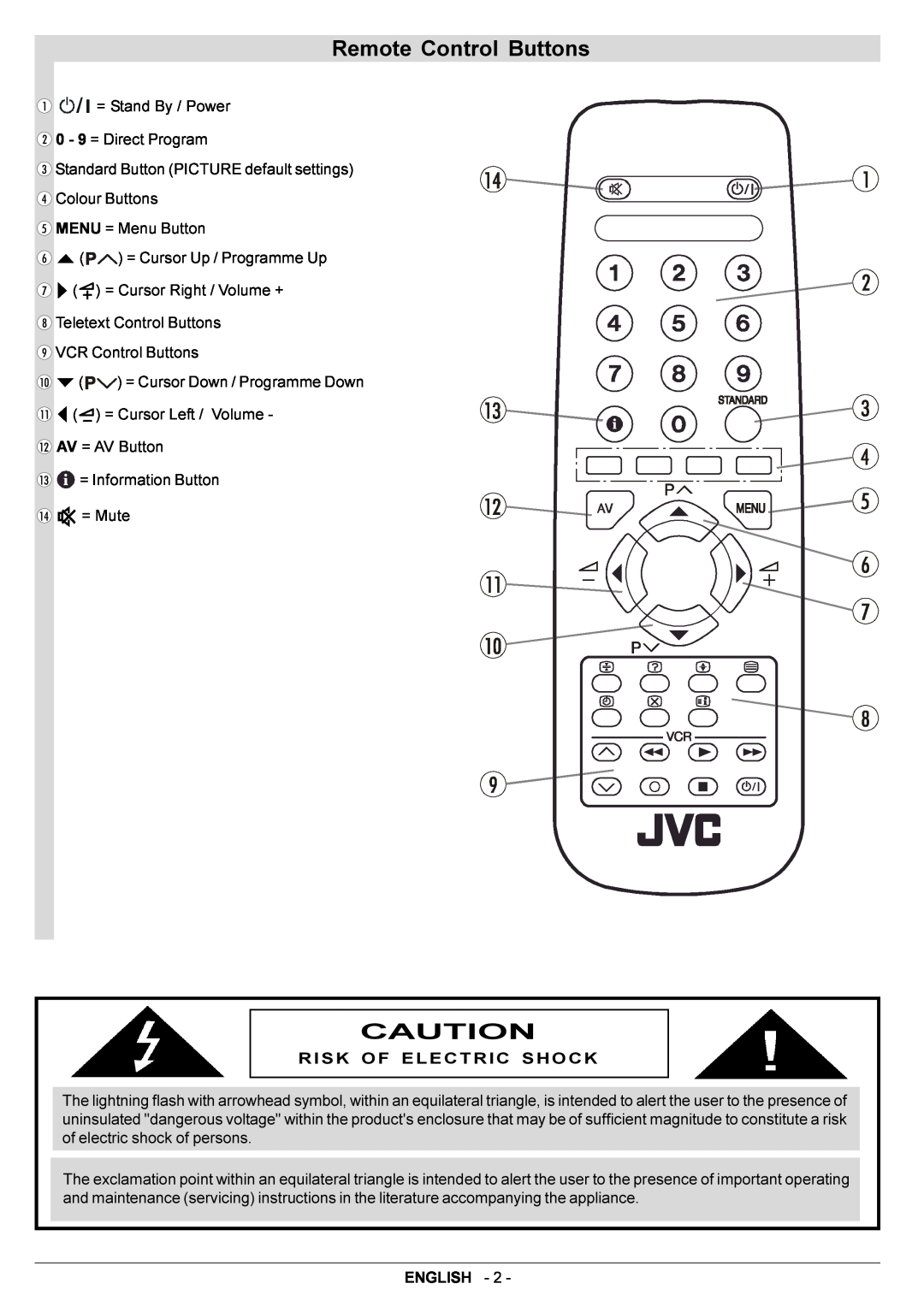 JVC AV14BJ8EPS manual Remote Control Buttons 