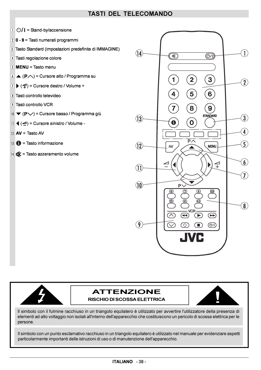 JVC AV14BJ8EPS manual Tasti Del Telecomando, Attenzione 