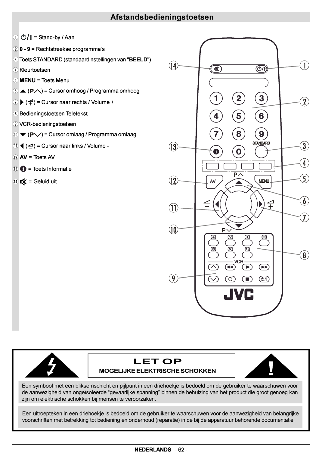 JVC AV14BJ8EPS manual Afstandsbedieningstoetsen, Let Op 