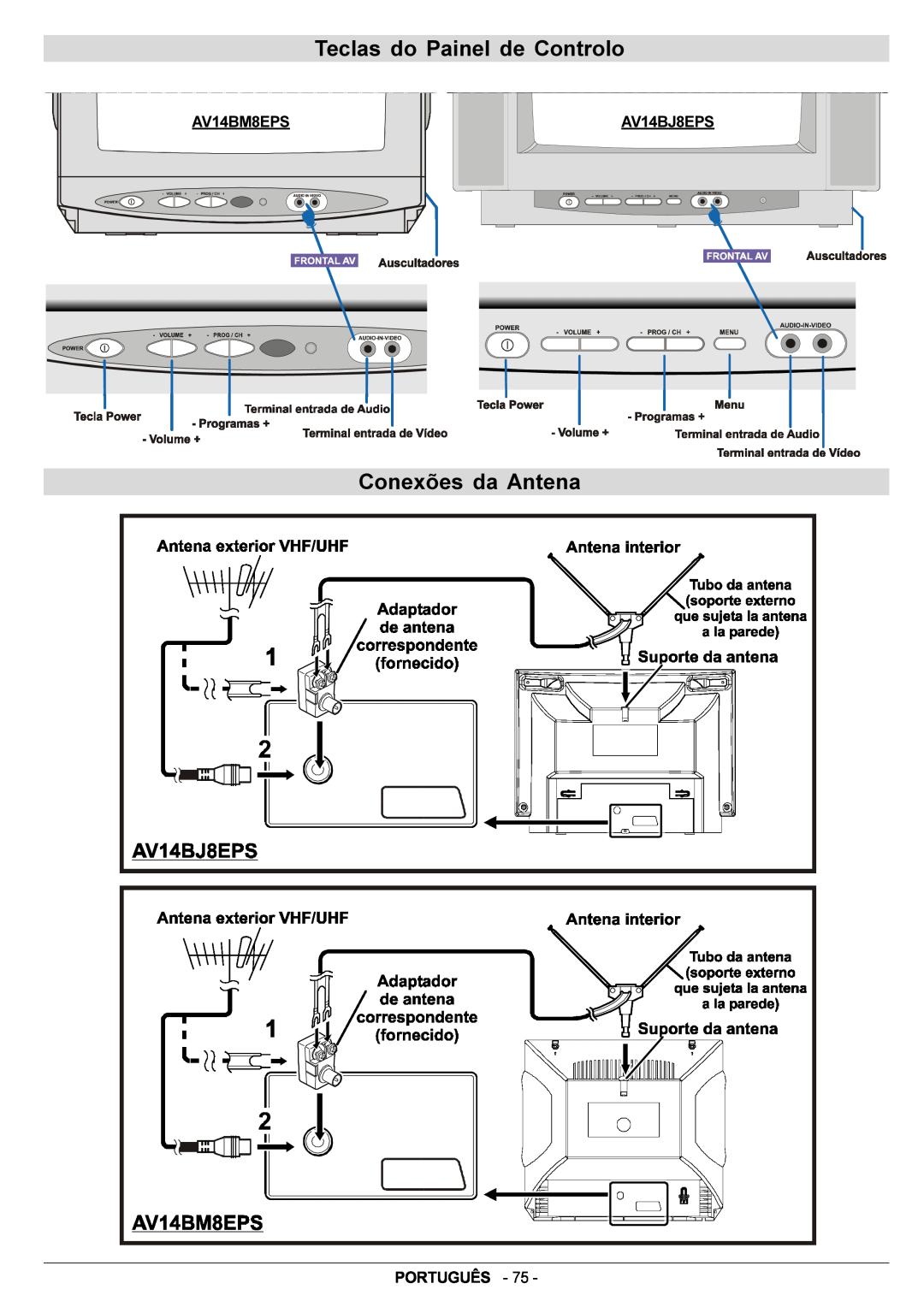 JVC AV14BJ8EPS manual Teclas do Painel de Controlo, Conexões da Antena, Português 