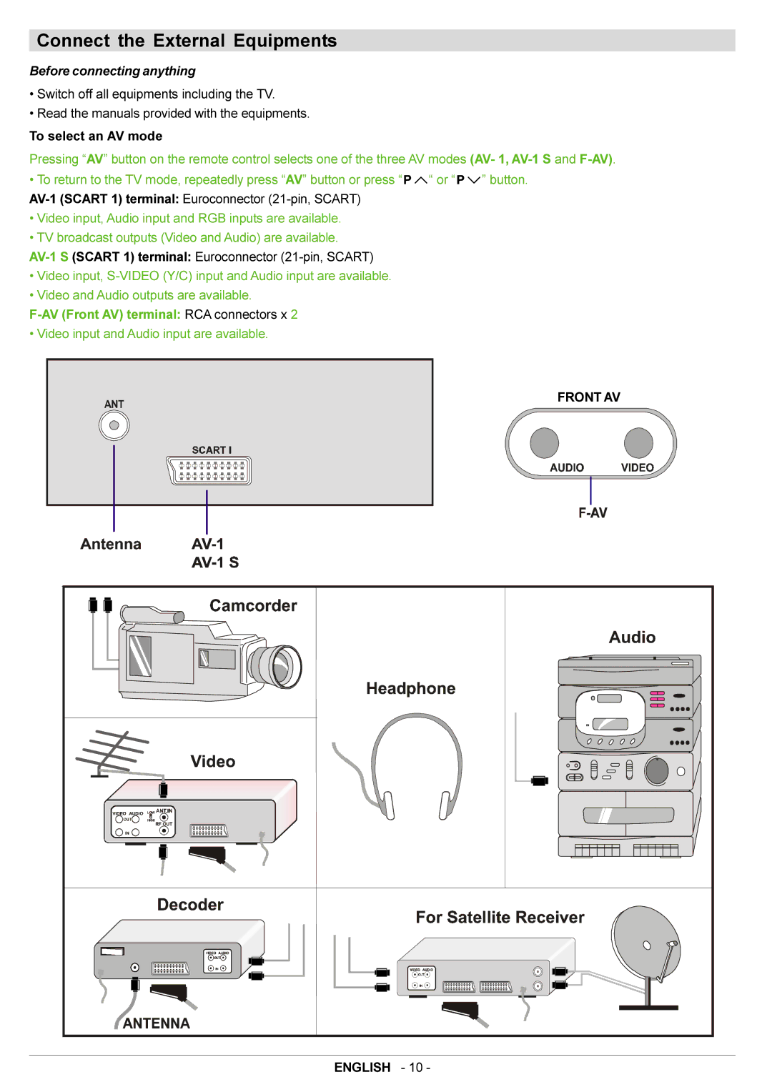 JVC AV21BJ8EES, AV20BJ8EES manual Connect the External Equipments, Before connecting anything, Front AV 