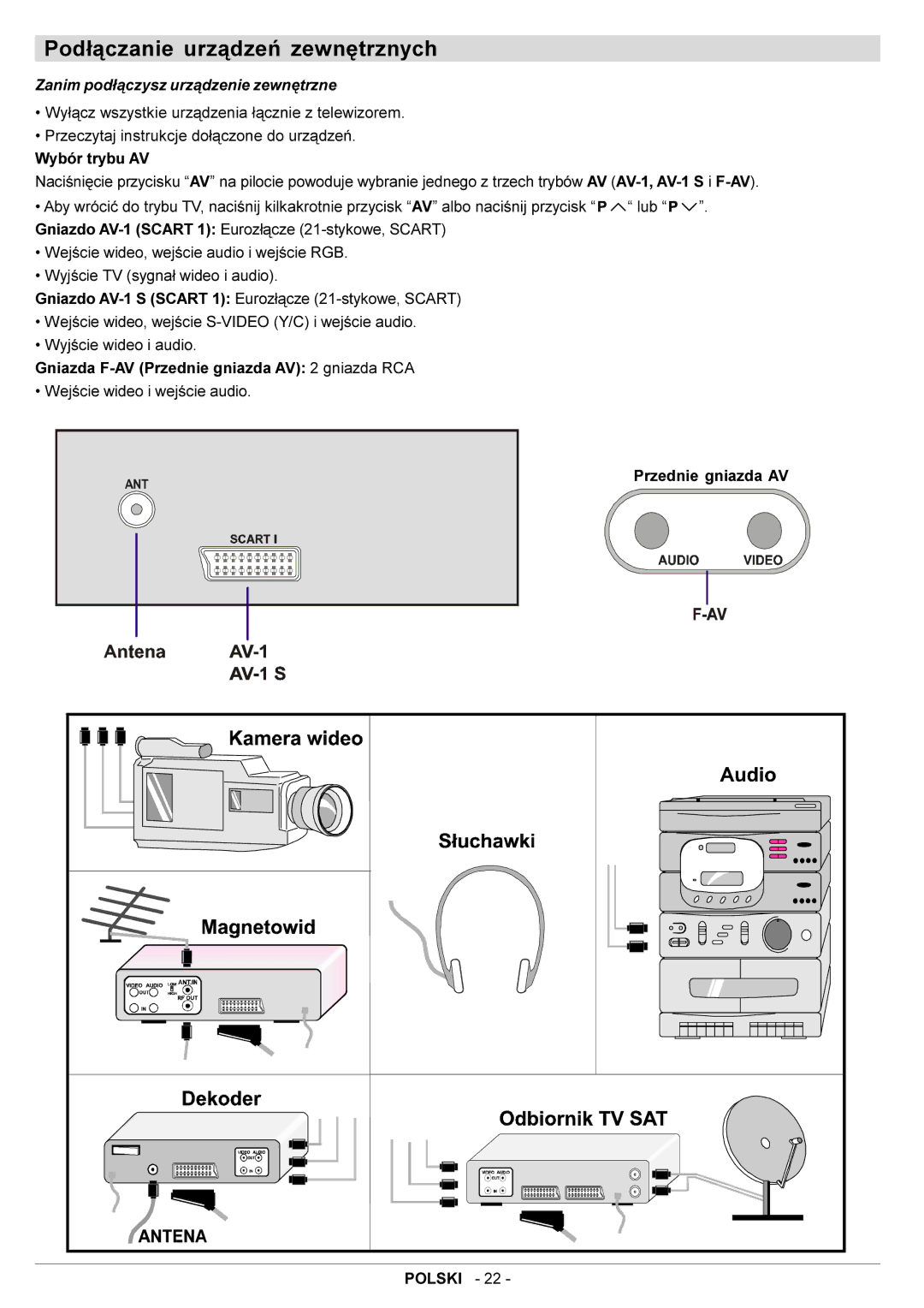 JVC AV21BJ8EES, AV20BJ8EES manual Pod³¹czanie urz¹dzeñ zewnêtrznych, Zanim pod³¹czysz urz¹dzenie zewnêtrzne 