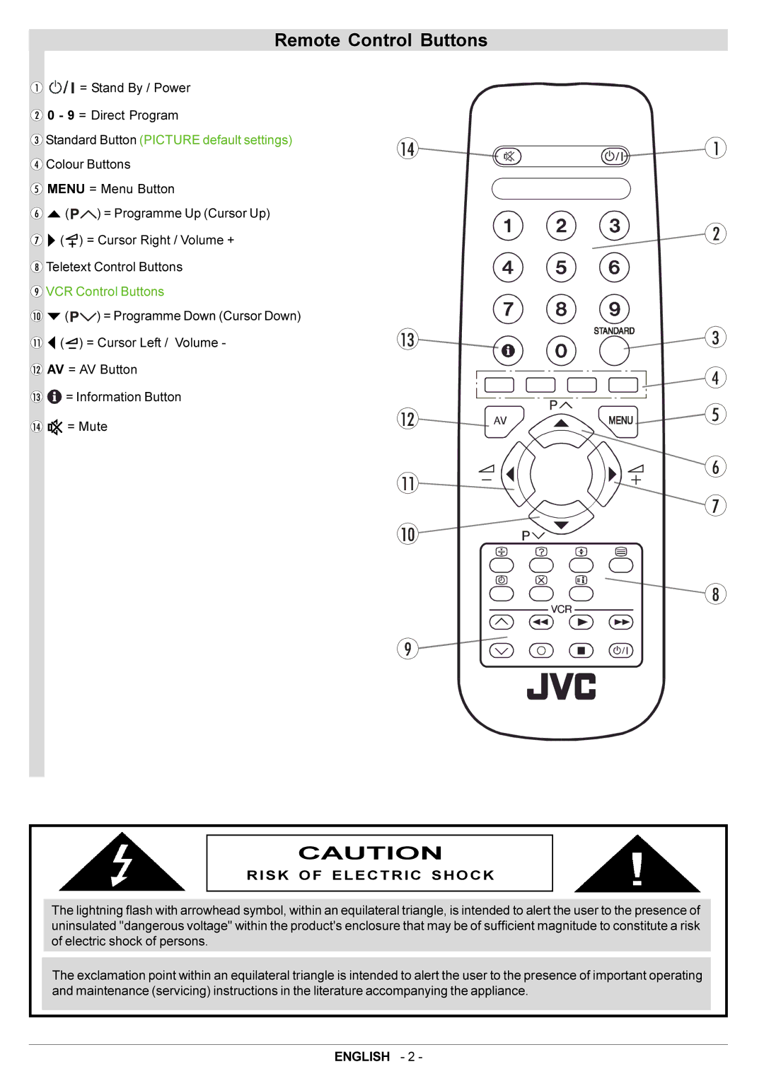 JVC AV21BJ8EES, AV20BJ8EES manual Remote Control Buttons, Standard Button Picture default settings, VCR Control Buttons 