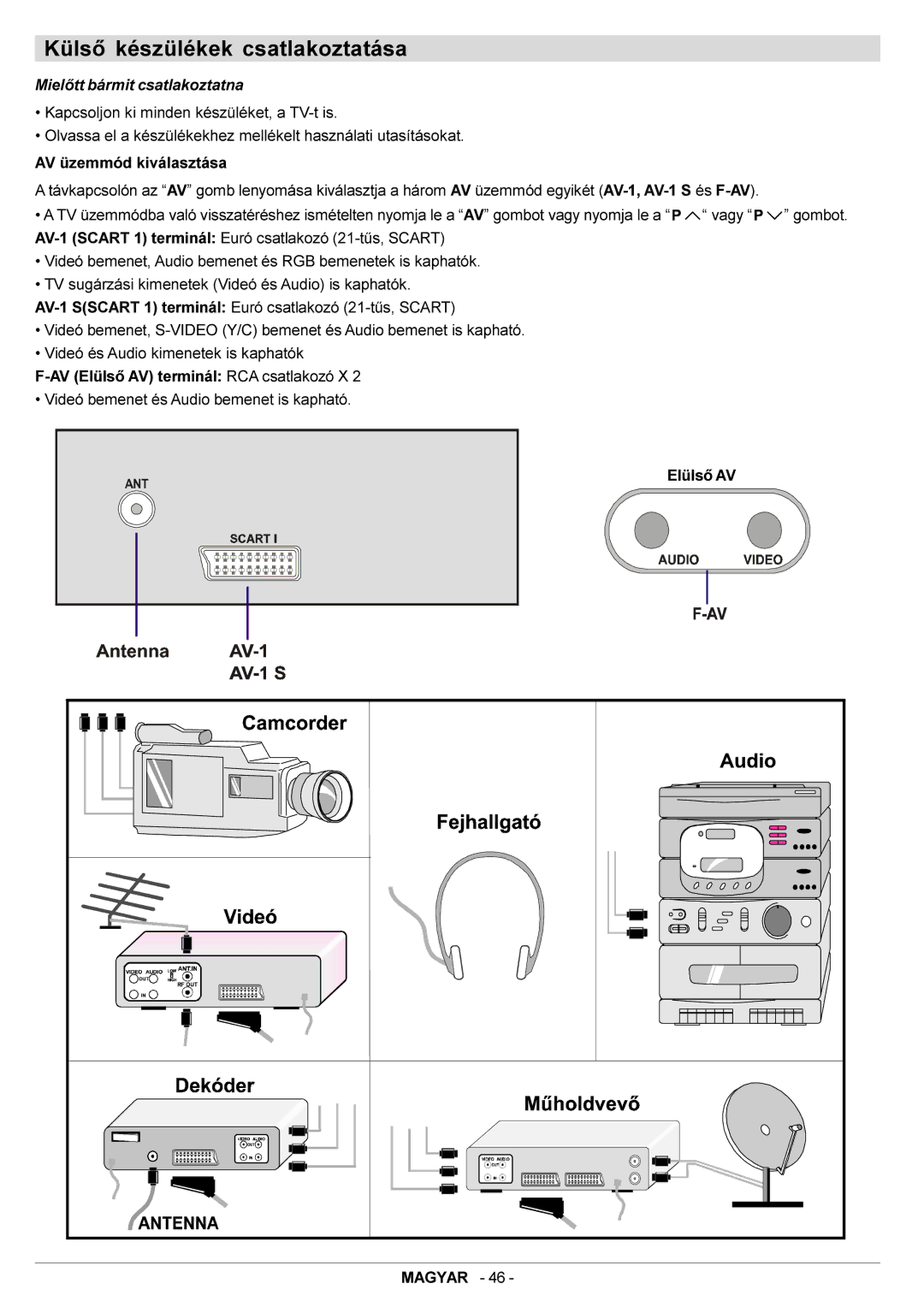 JVC AV21BJ8EES, AV20BJ8EES manual Külsõ készülékek csatlakoztatása, Mielõtt bármit csatlakoztatna 