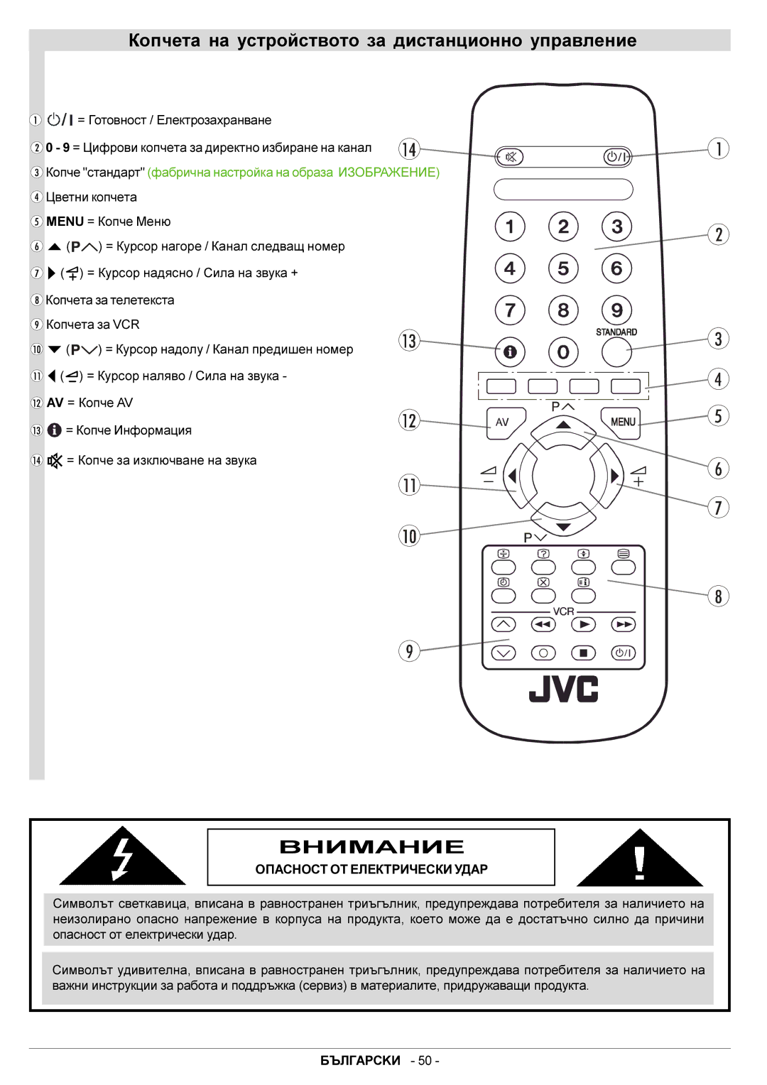 JVC AV21BJ8EES Êîï÷åòà íà óñòðîéñòâîòî çà äèñòàíöèîííî óïðàâëåíèå, Êîï÷å ñòàíäàðò ôàáðè÷íà íàñòðîéêà íà îáðàçà Èçoápaæeíèå 