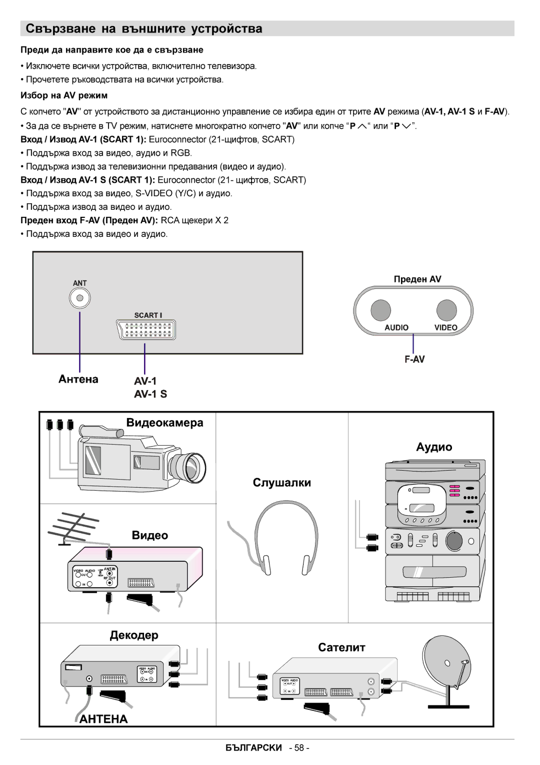 JVC AV21BJ8EES manual Ñâúðçâàíå íà âúíøíèòå óñòðîéñòâà, Ïðåäè äà íàïðàâèòå êîå äà å ñâúðçâàíå, Èçáîð íà AV ðåæèì, Ïðåäåí AV 