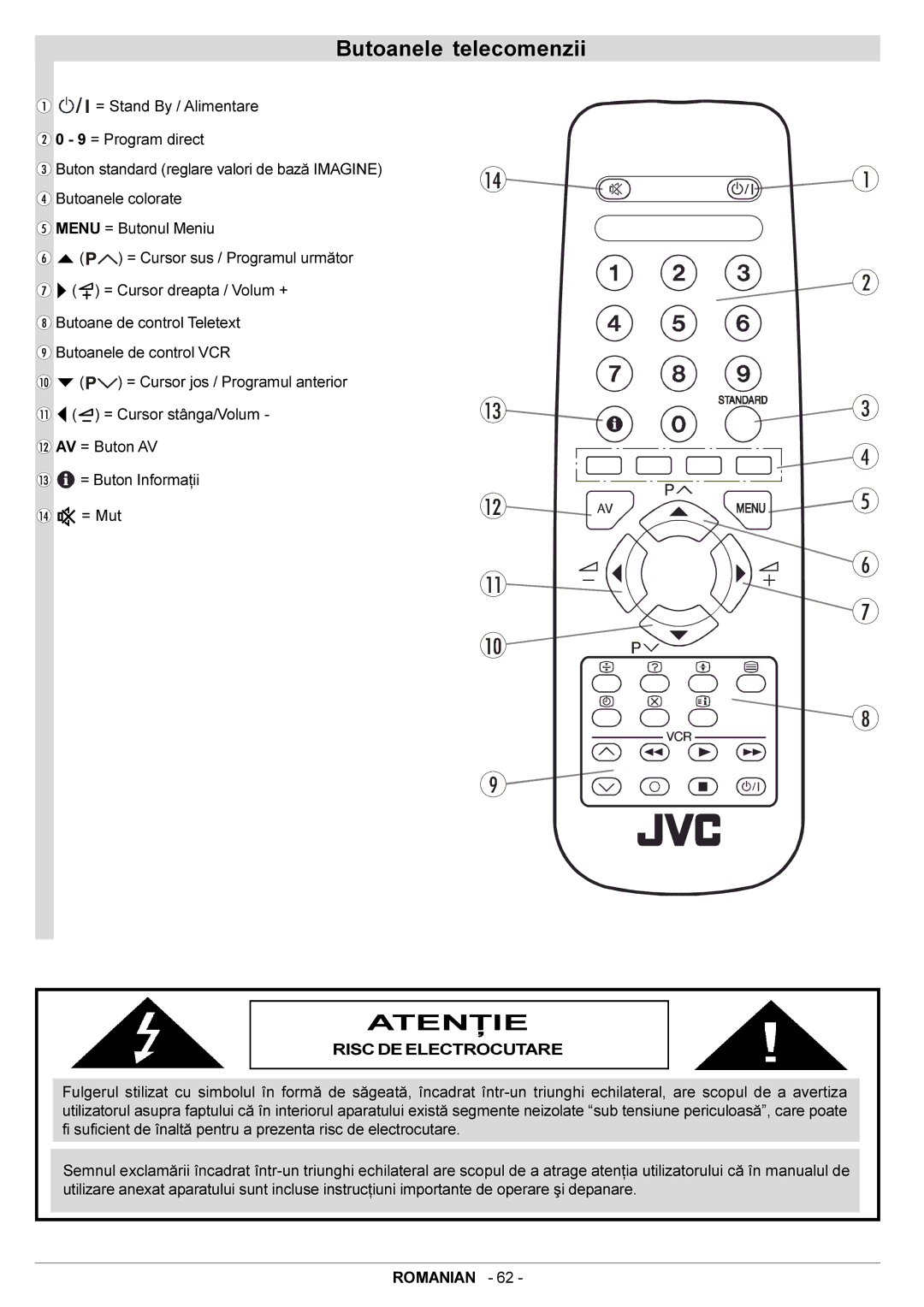 JVC AV21BJ8EES, AV20BJ8EES manual Butoanele telecomenzii, Atenþie 