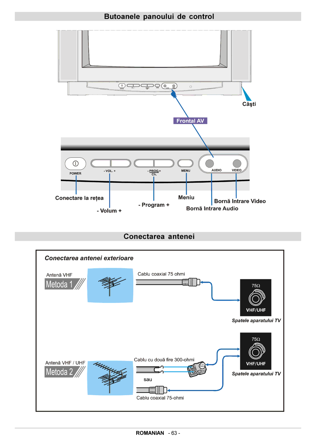 JVC AV20BJ8EES, AV21BJ8EES manual Butoanele panoului de control Conectarea antenei 