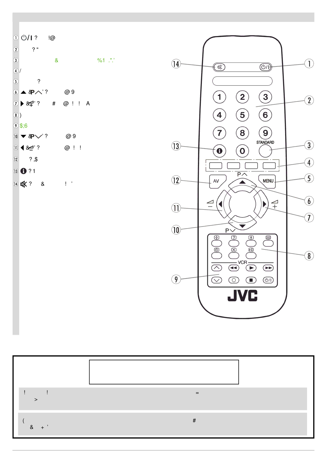 JVC AV21BJ8ENS manual Fjernbetjeningens knapper, Forsigtig, Standardknap standardindstillinger for Billede 