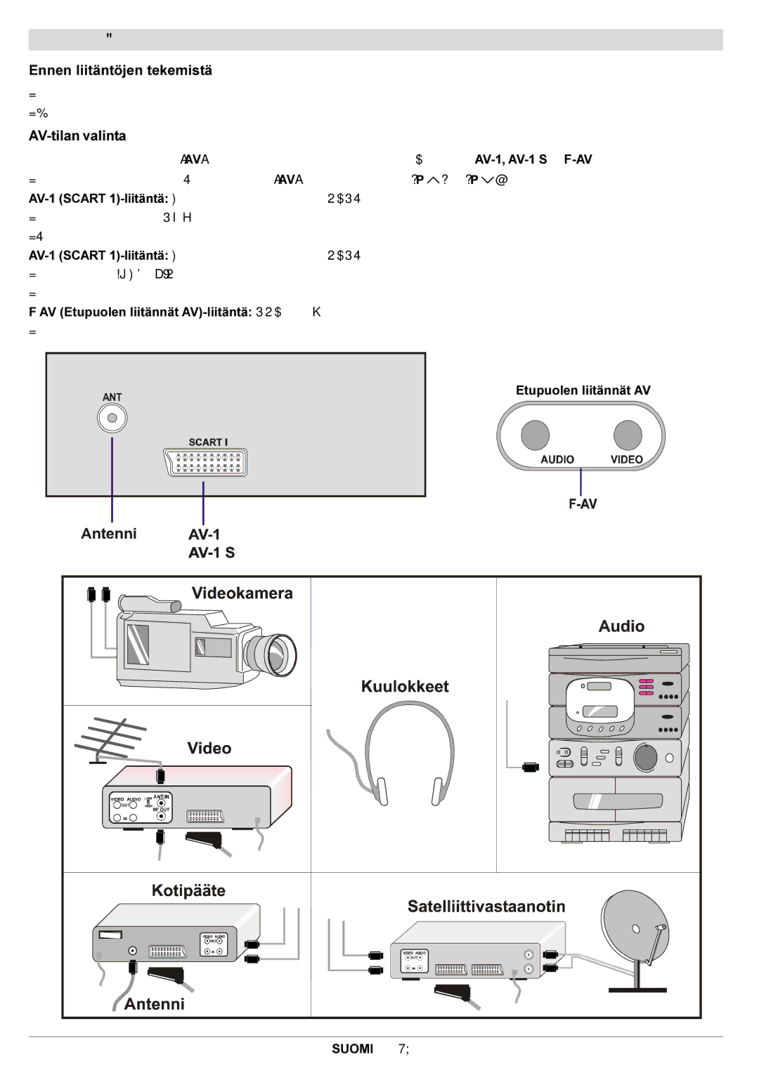 JVC AV21BJ8ENS manual Erillislaitteiden liittäminen, Ennen liitäntöjen tekemistä, AV-tilan valinta 