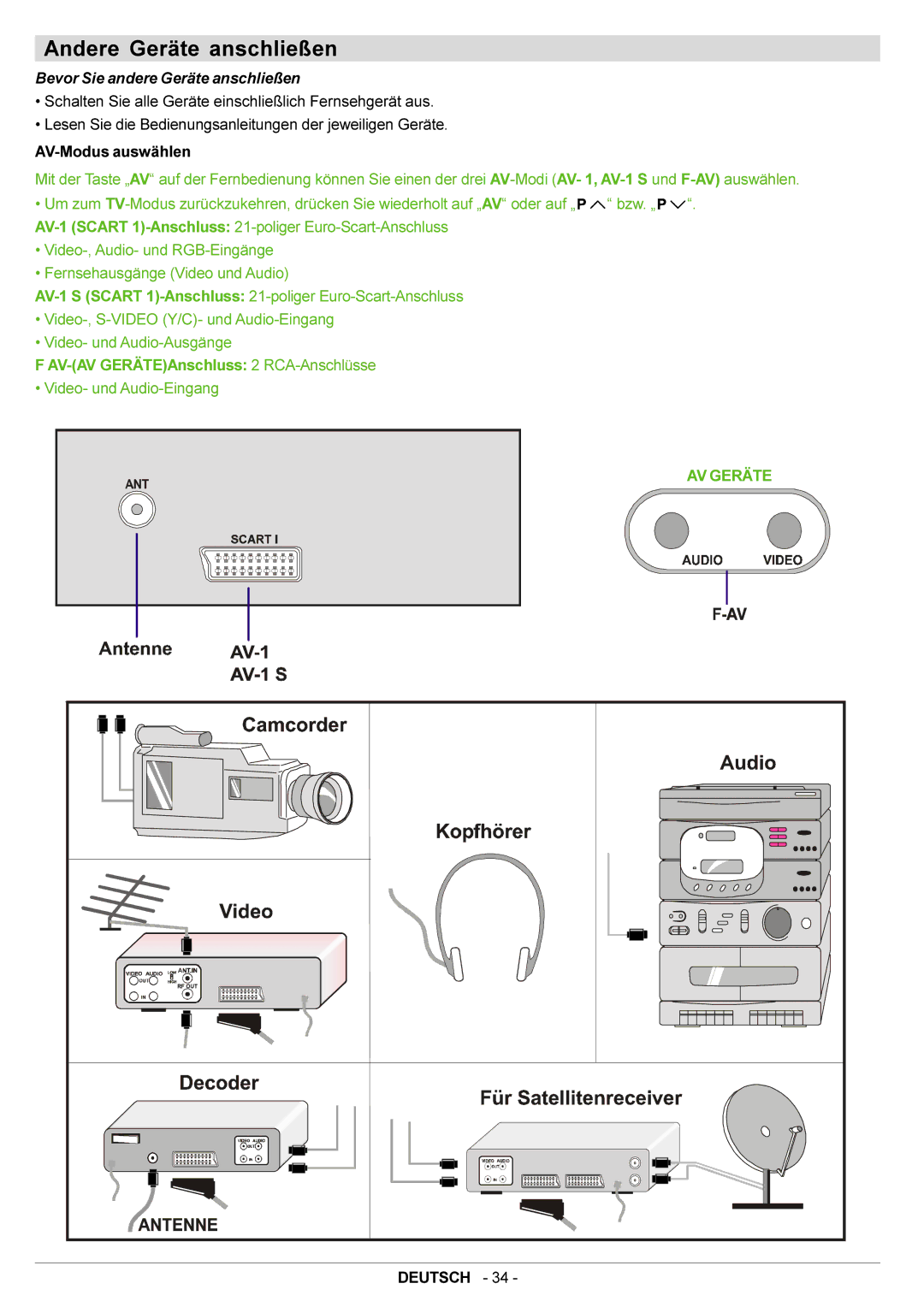 JVC AV21BJ8ENS manual Andere Geräte anschließen, Bevor Sie andere Geräte anschließen 