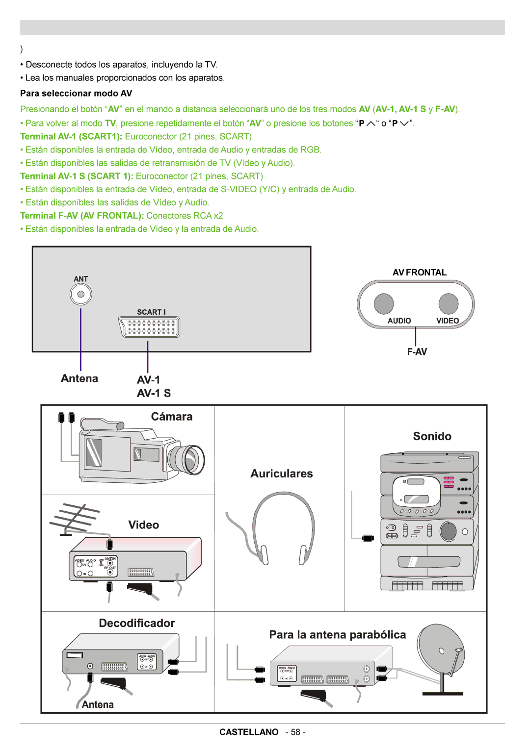 JVC AV21BJ8ENS manual Conexión DE Aparatos Externos, Antes de conectar nada, AV Frontal Castellano 