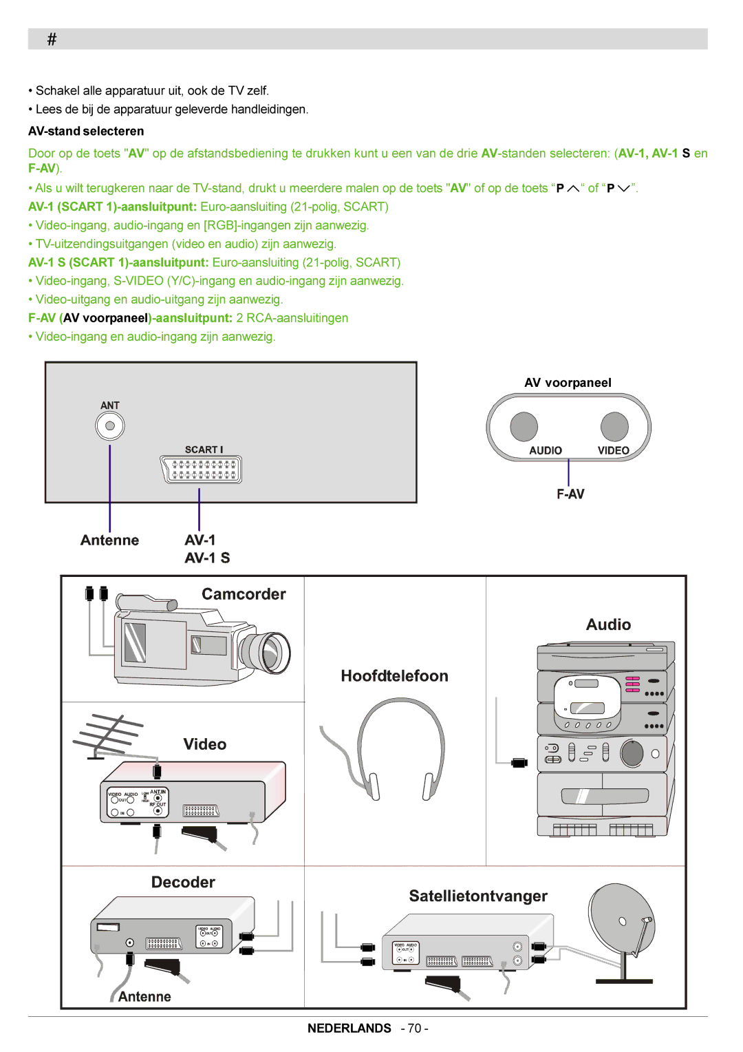 JVC AV21BJ8ENS manual Externe apparatuur aansluiten, Voordat u begint met aansluiten 