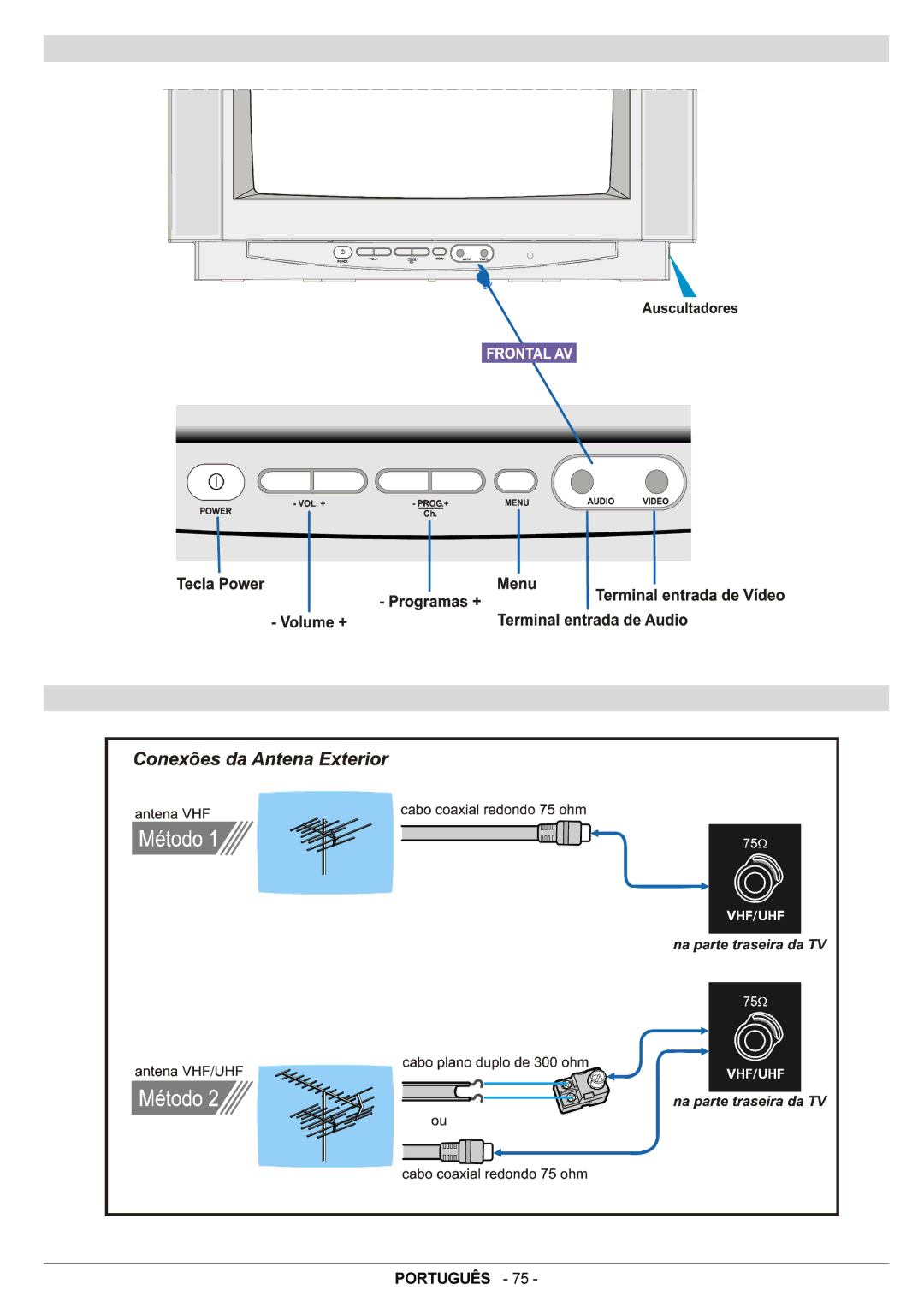 JVC AV21BJ8ENS manual Teclas do Painel de Controlo Conexões da Antena 