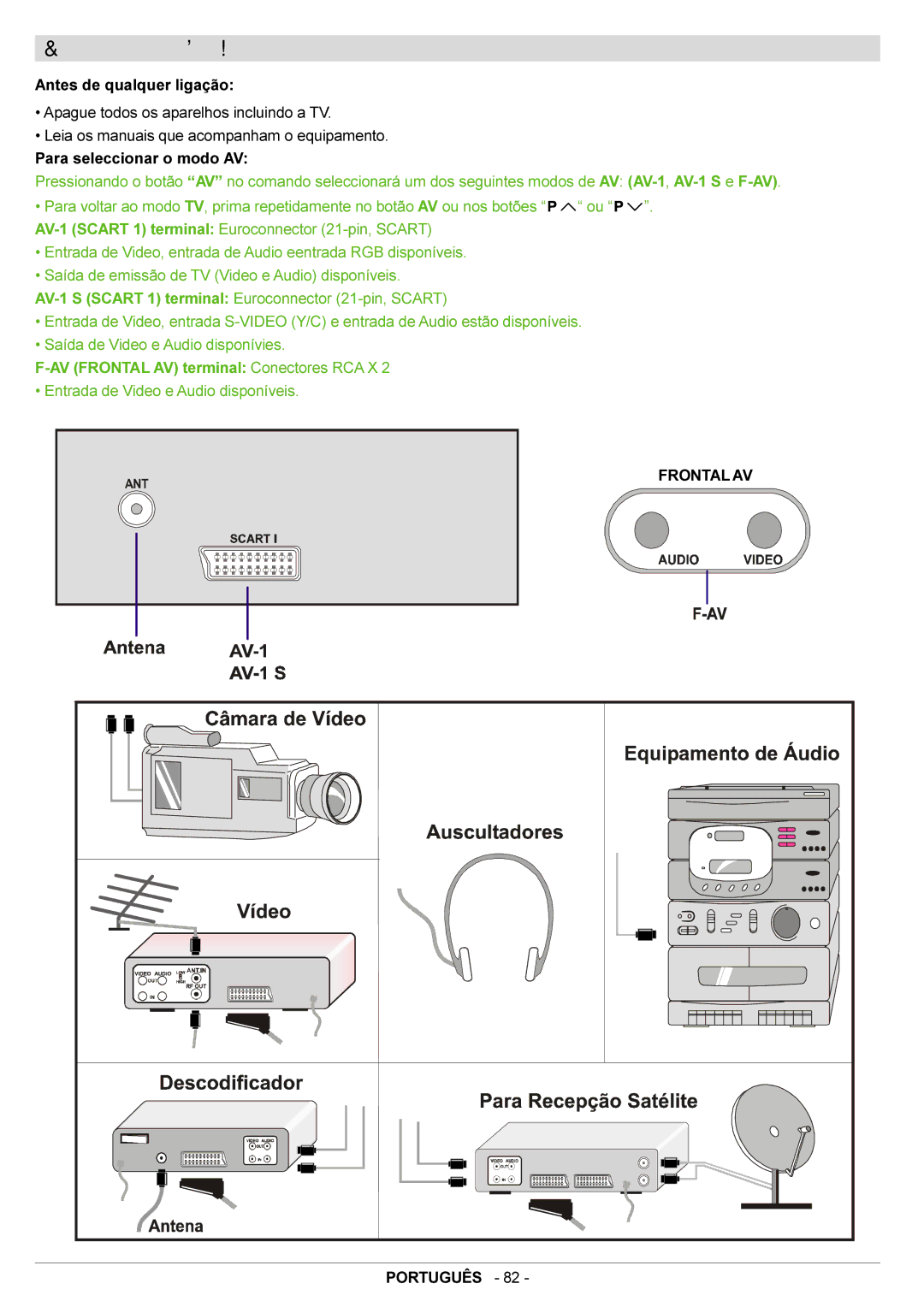 JVC AV21BJ8ENS manual Ligaçao de Equipamentos Externos, Frontal AV Português 