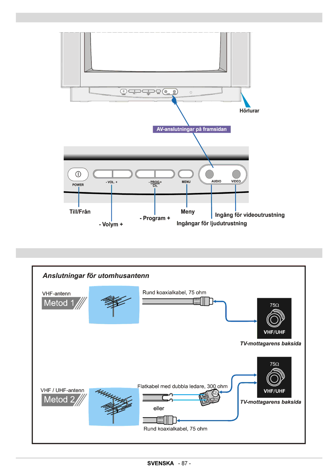 JVC AV21BJ8ENS manual Knappar på frontpanelen Antennanslutningar 