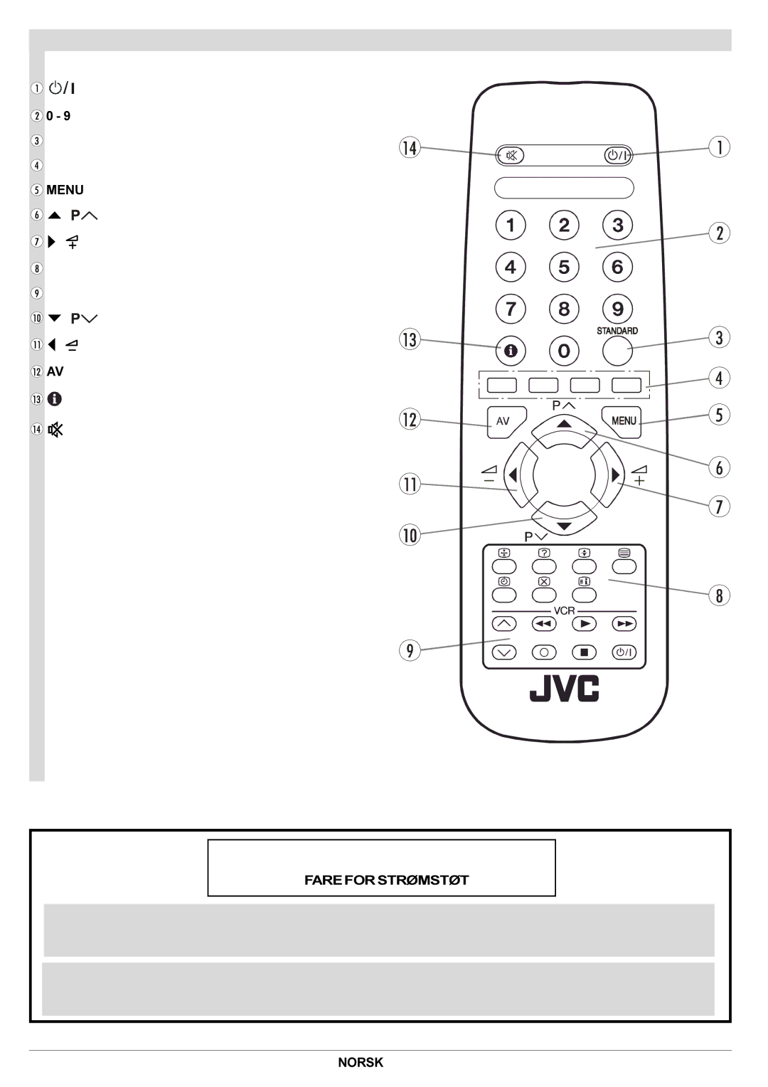 JVC AV21BJ8ENS manual Knapper på fjernkontrollen, Standardknapp startinnstillinger for Bilde, VCR Kontrollknapp 