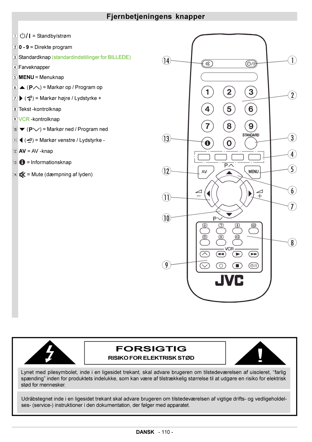 JVC AV21BJ8ENS manual Fjernbetjeningens knapper, Forsigtig, Standardknap standardindstillinger for Billede 