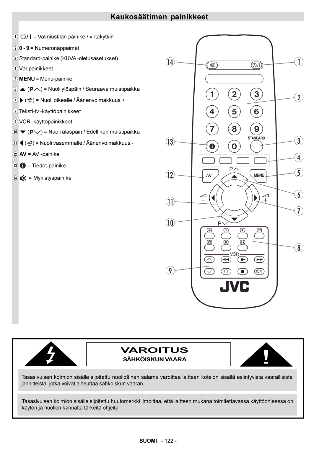 JVC AV21BJ8ENS manual Kaukosäätimen painikkeet, Varoitus, Sähköiskun Vaara 