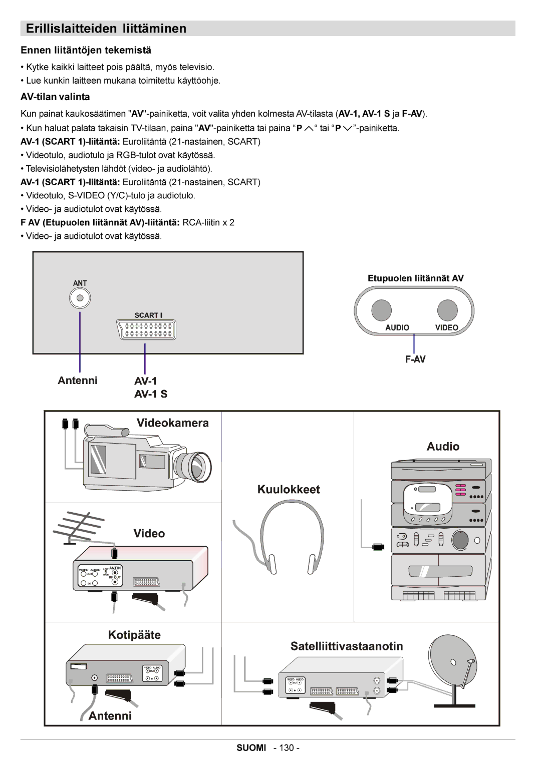 JVC AV21BJ8ENS manual Erillislaitteiden liittäminen, Ennen liitäntöjen tekemistä, AV-tilan valinta 