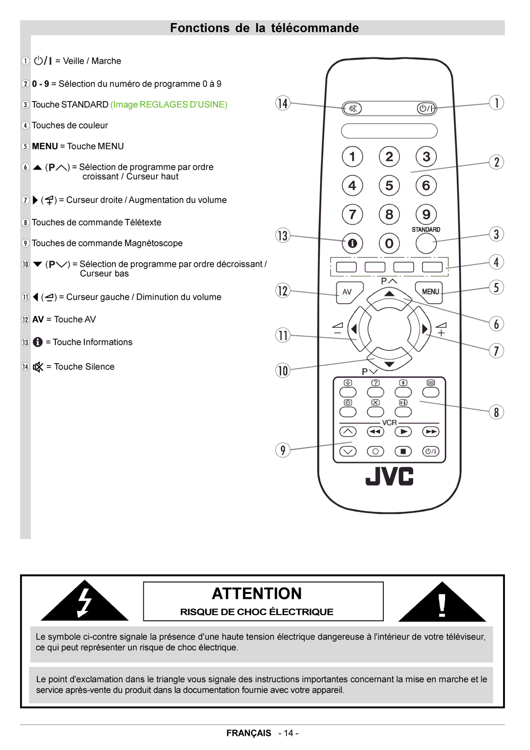 JVC AV21BJ8ENS manual Fonctions de la télécommande, Touche Standard Image Reglages Dusine, Risque DE Choc Électrique 