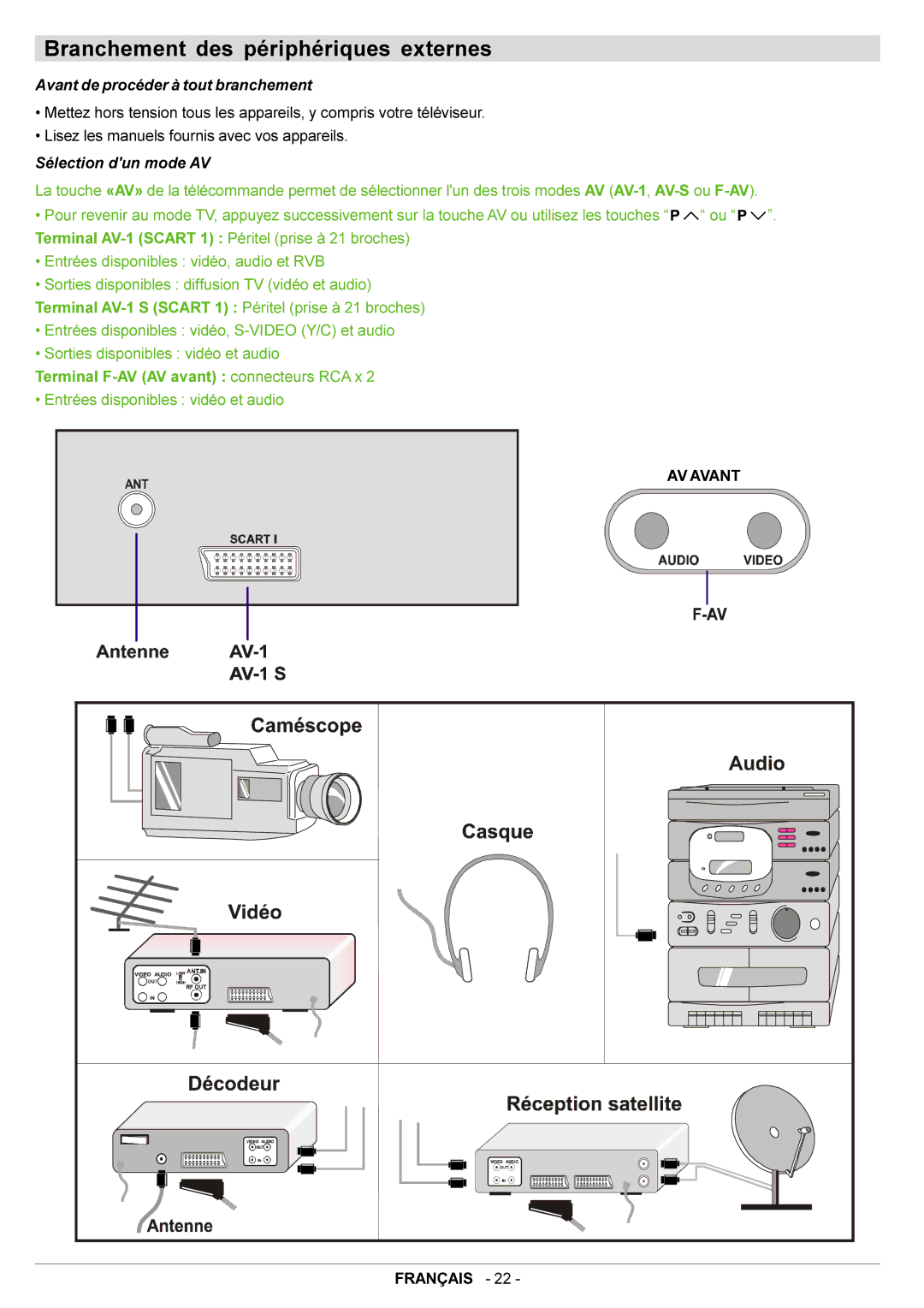 JVC AV21BJ8ENS manual Branchement des périphériques externes, Avant de procéder à tout branchement, Sélection dun mode AV 