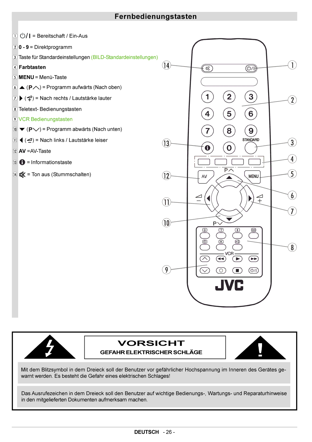 JVC AV21BJ8ENS manual Fernbedienungstasten, Vorsicht, VCR Bedienungstasten, Gefahr Elektrischer Schläge 